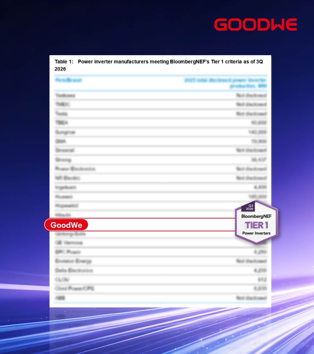 GoodWe Tier 1 supplier BloombergNEF Q3 2026 list.jpg