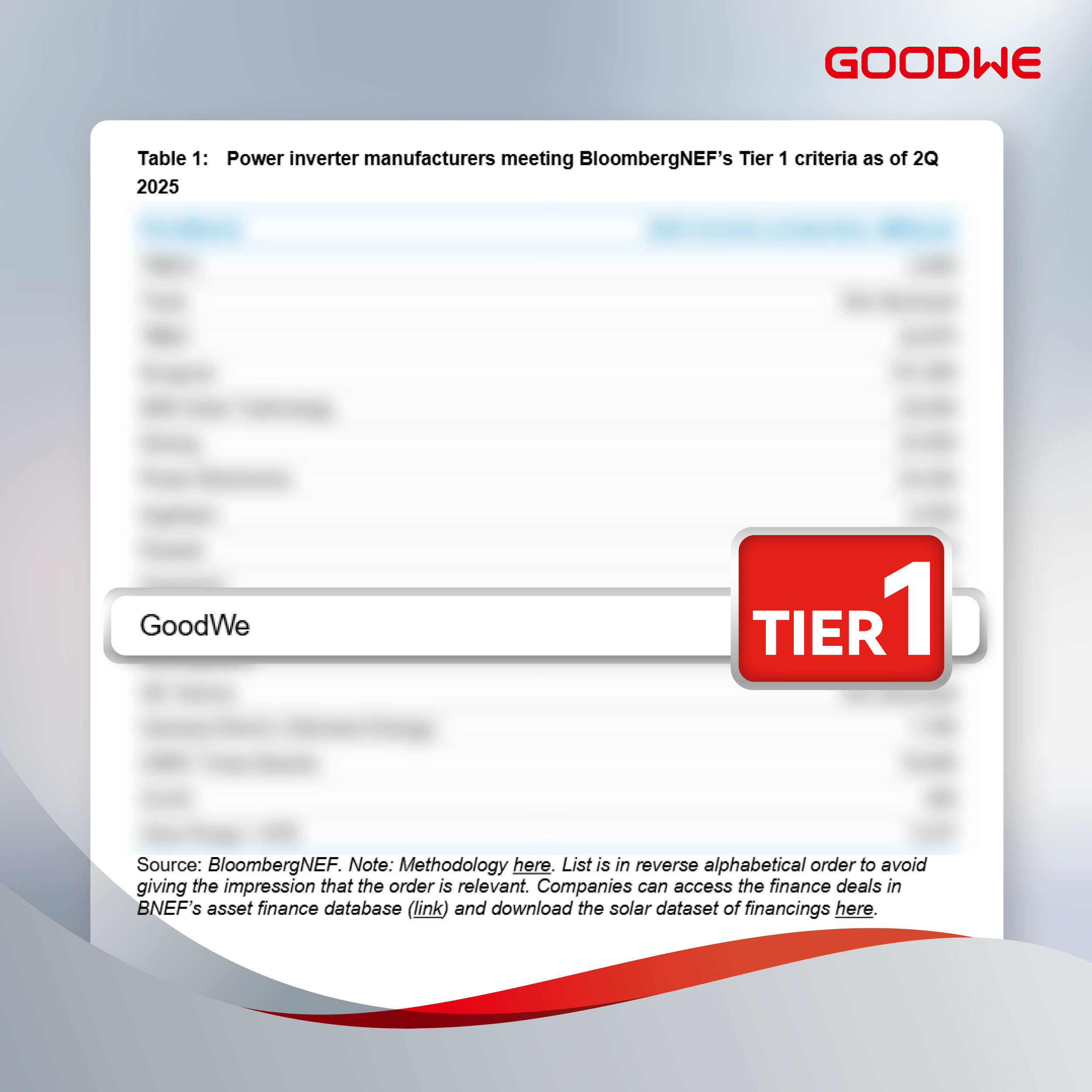 GoodWehasbeenincludedinBloombergs(BNEF)Tier1list.jpg